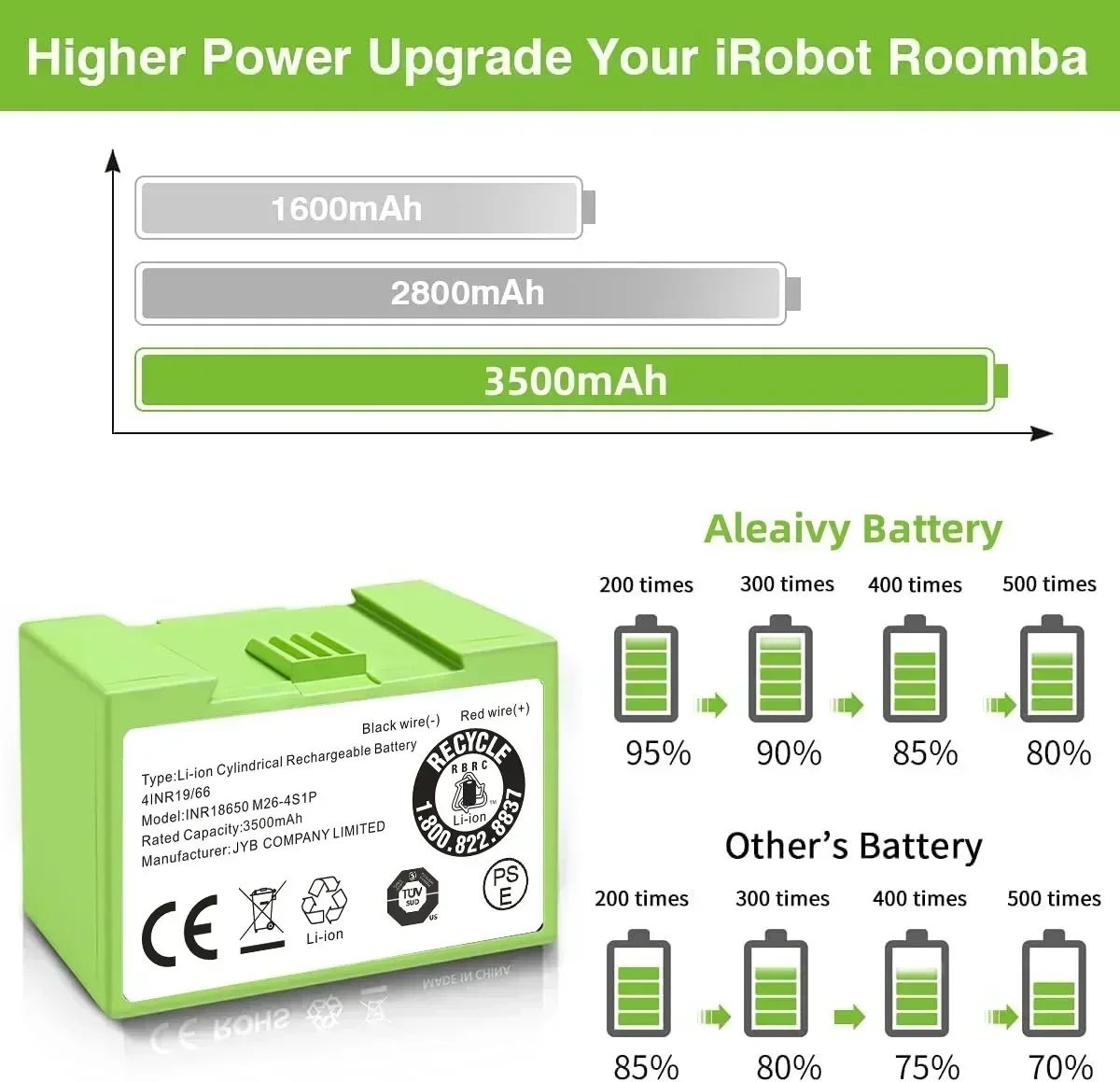 IRobot Roomba E ve I Serisi I7 - 4S Lipo Battery 14.8V 6000Mah incelemesi ve fiyatı