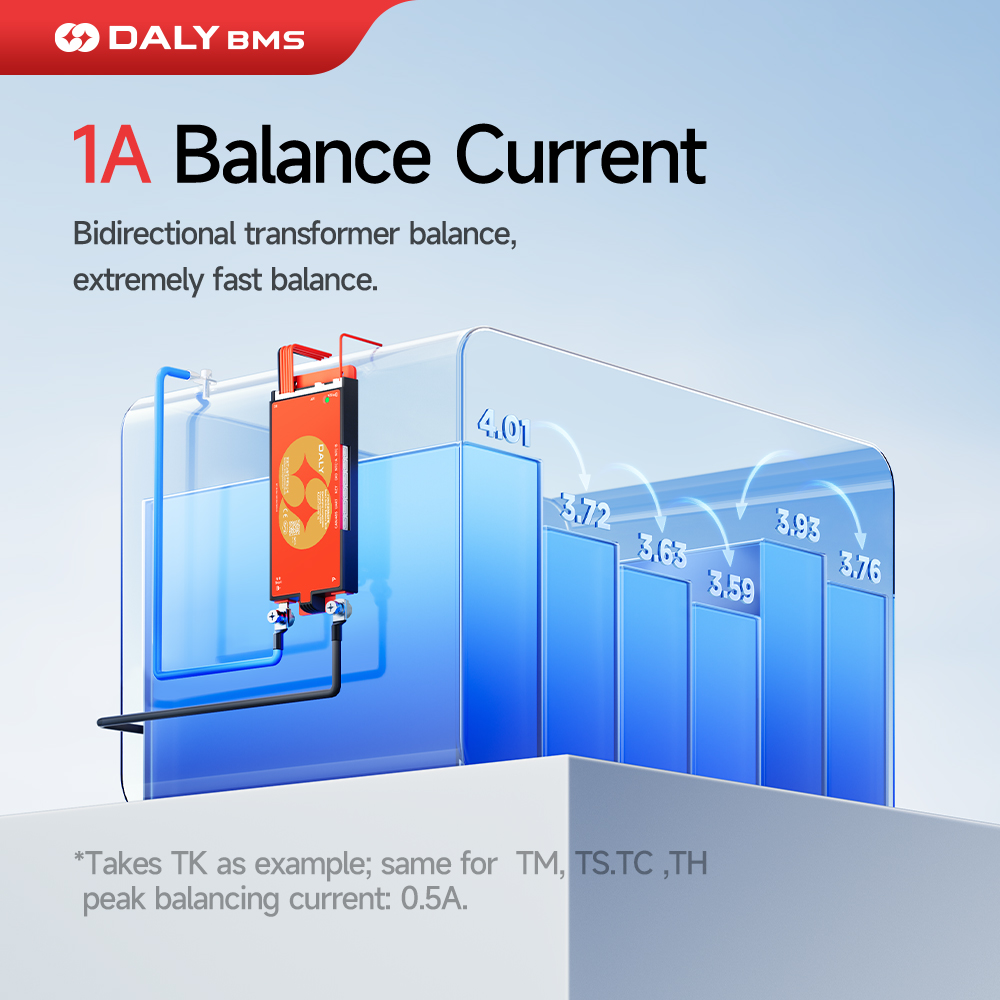 Daly Akıllı BMS Lifepo4 4S 12V - Lifepo4 12V 100Ah Bms Bluetooth incelemesi ve fiyatı