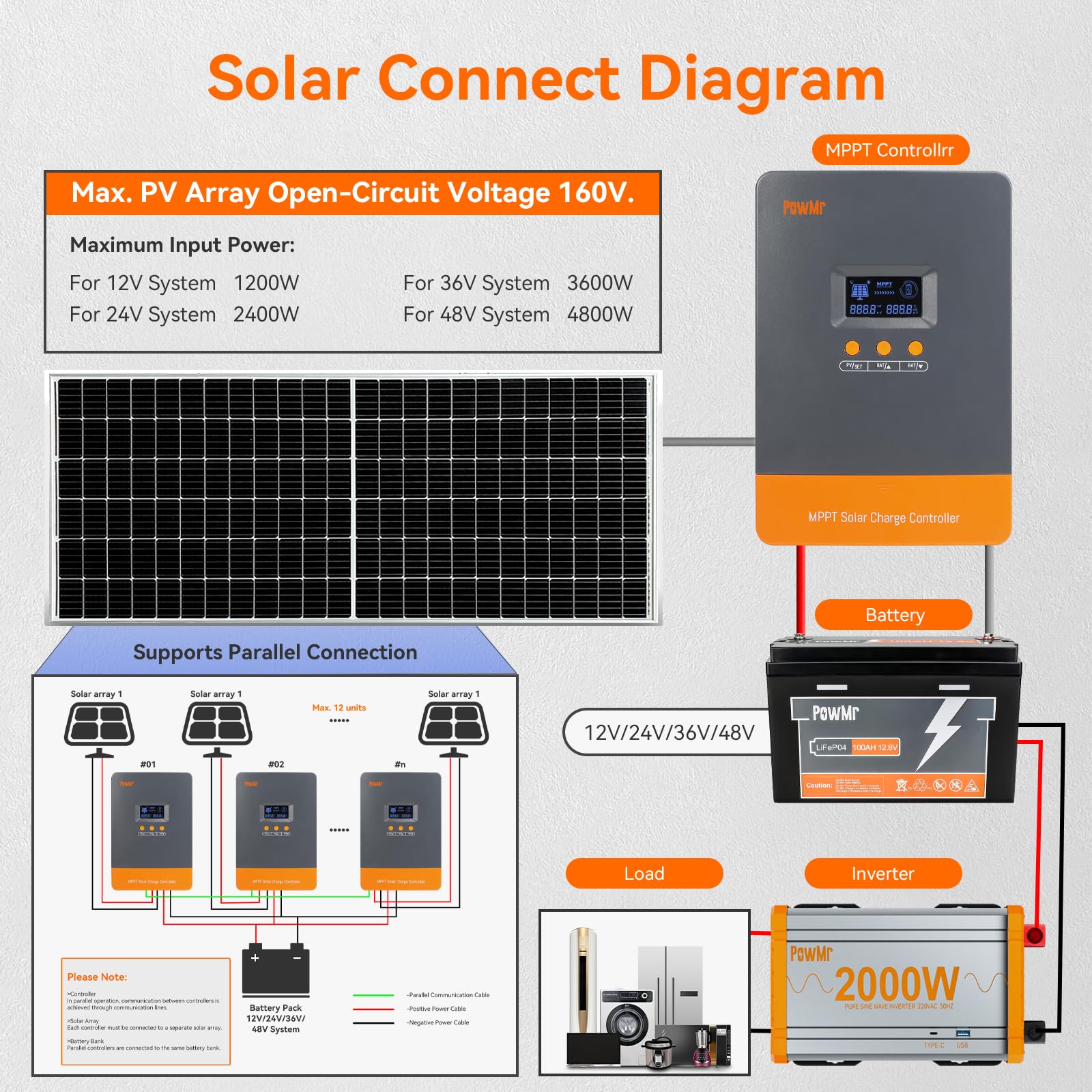 PowMr 100A MPPT Solar Şarj Kon - Lifepo4 12V 100Ah Bms Bluetooth incelemesi ve fiyatı